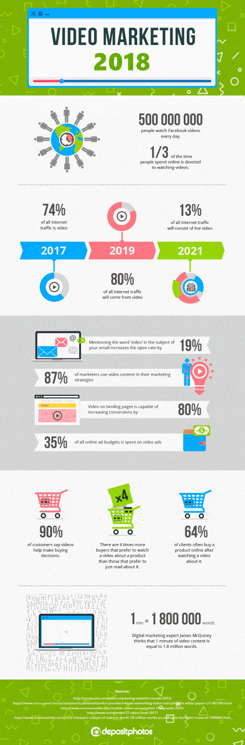 Video Marketing Infographic Deposit Photos