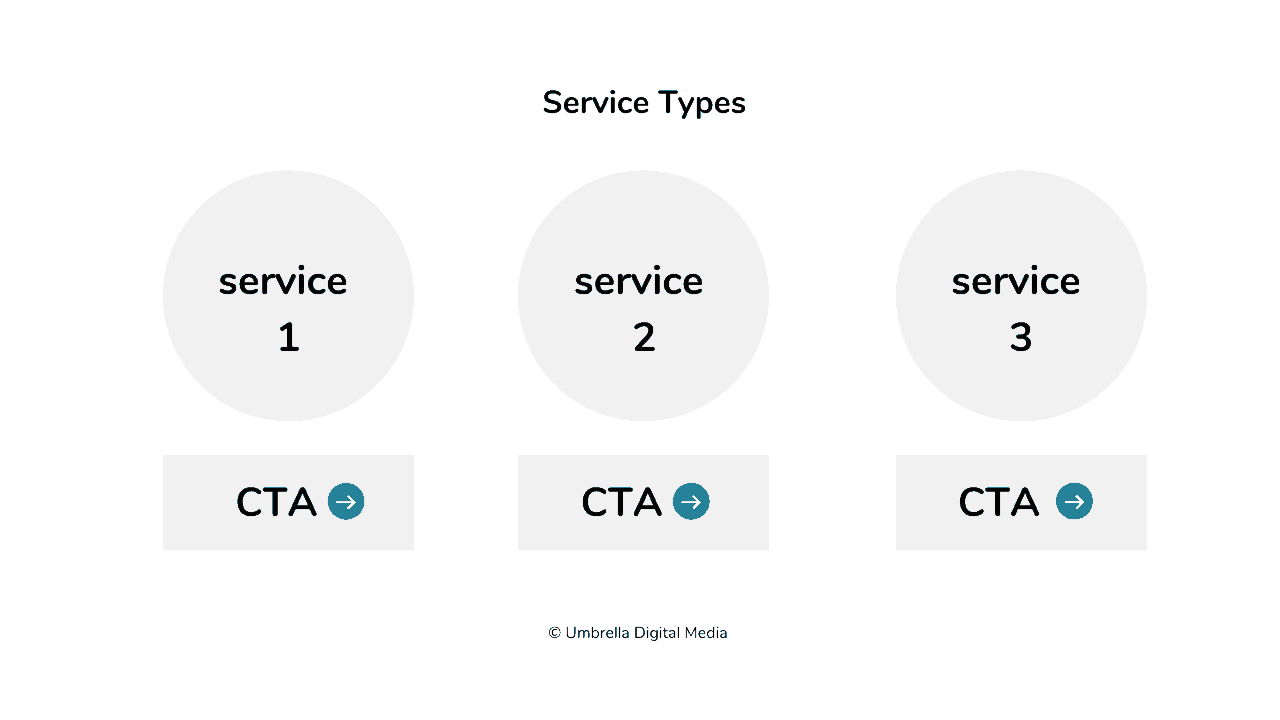 website service types 