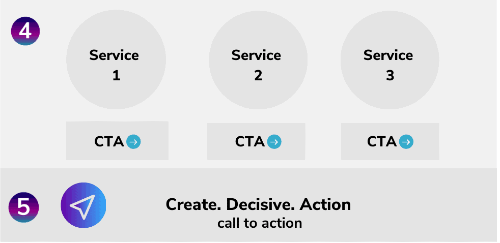 Call to action from The WIF Formula