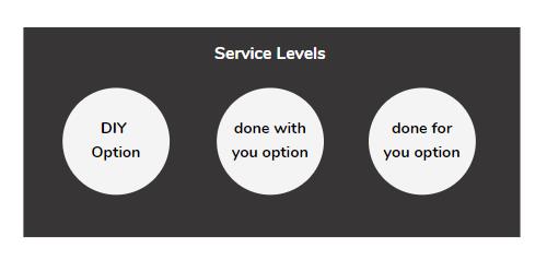 Service Levels image