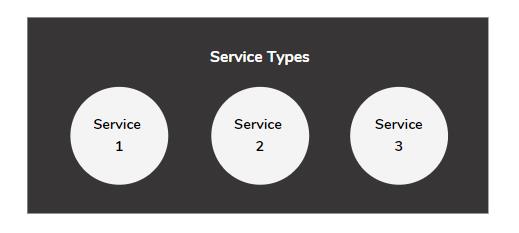 Service Types Image
